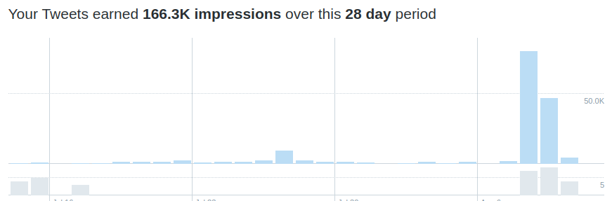 Tweet image